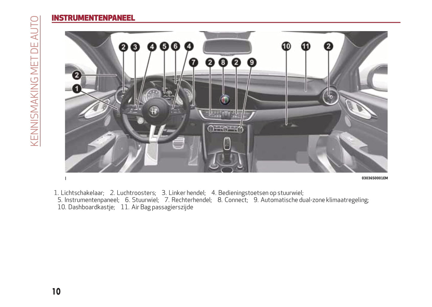 2016-2020 Alfa Romeo Giulia Owner's Manual | Dutch