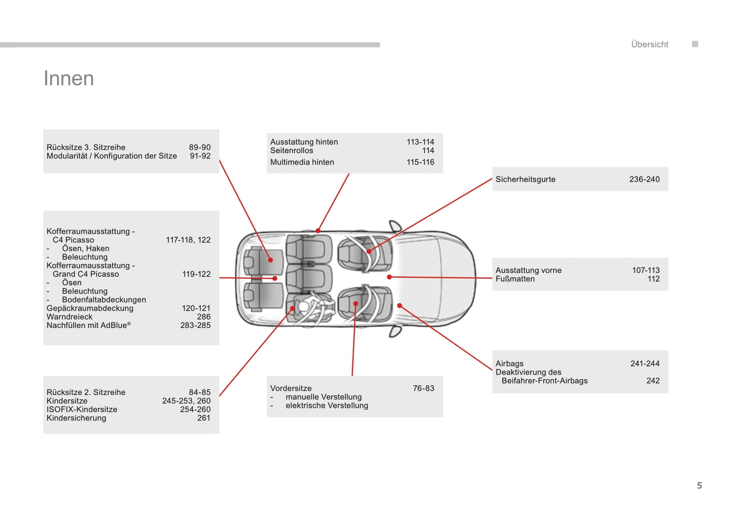 2016-2018 Citroën C4 Picasso/Grand C4 Picasso Owner's Manual | German