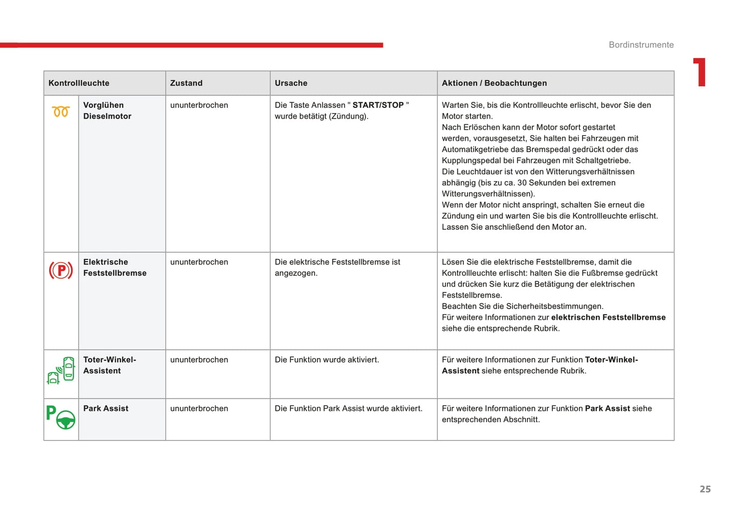 2016-2018 Citroën C4 Picasso/Grand C4 Picasso Owner's Manual | German