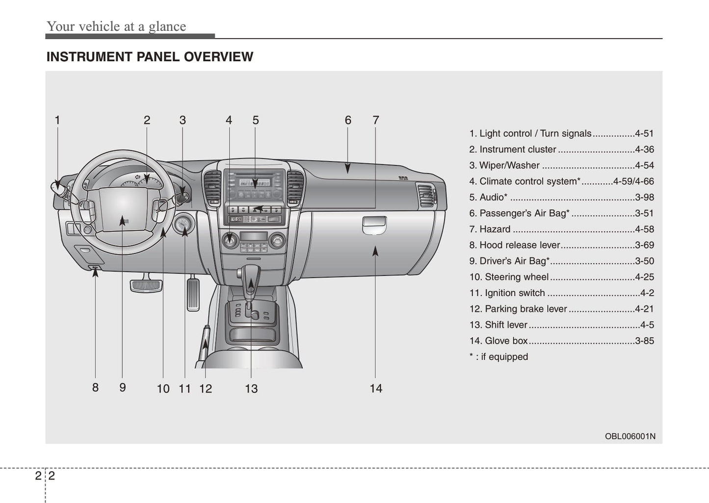 2006-2009 Kia Sorento Manuel du propriétaire | Anglais