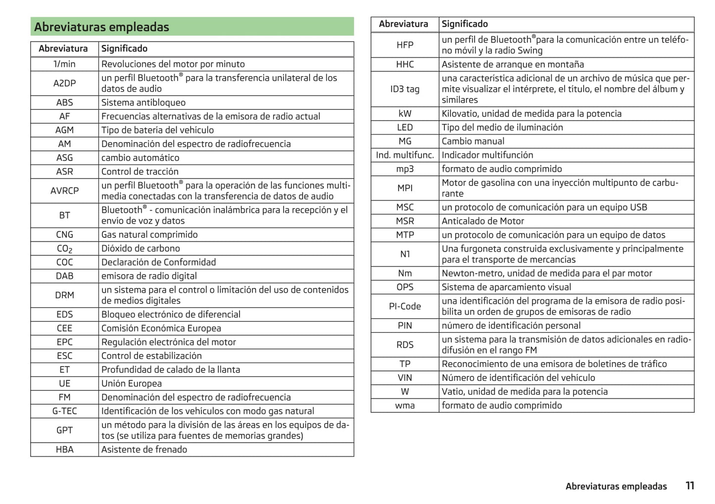 2016-2017 Skoda Citigo Manuel du propriétaire | Espagnol