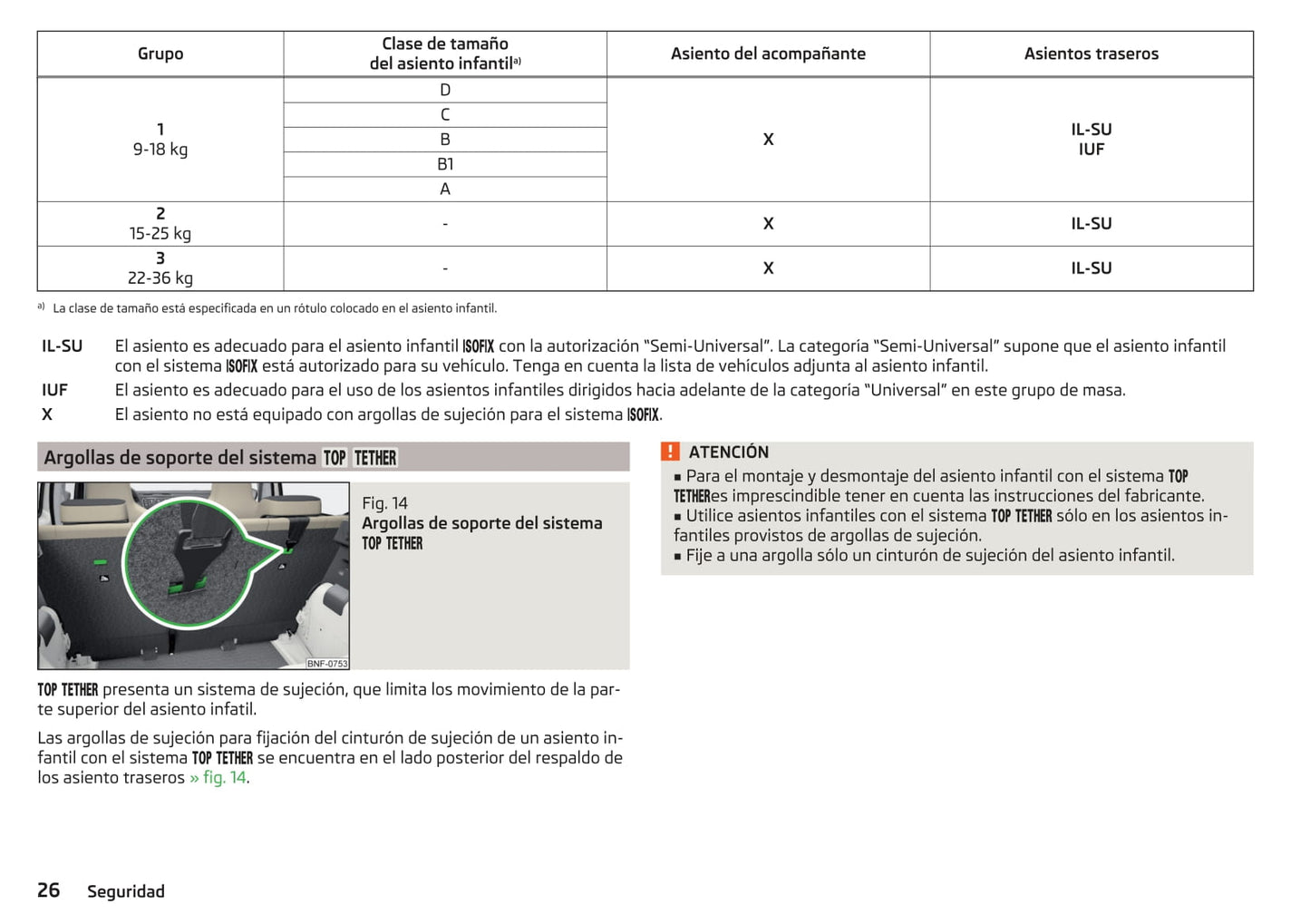2016-2017 Skoda Citigo Manuel du propriétaire | Espagnol