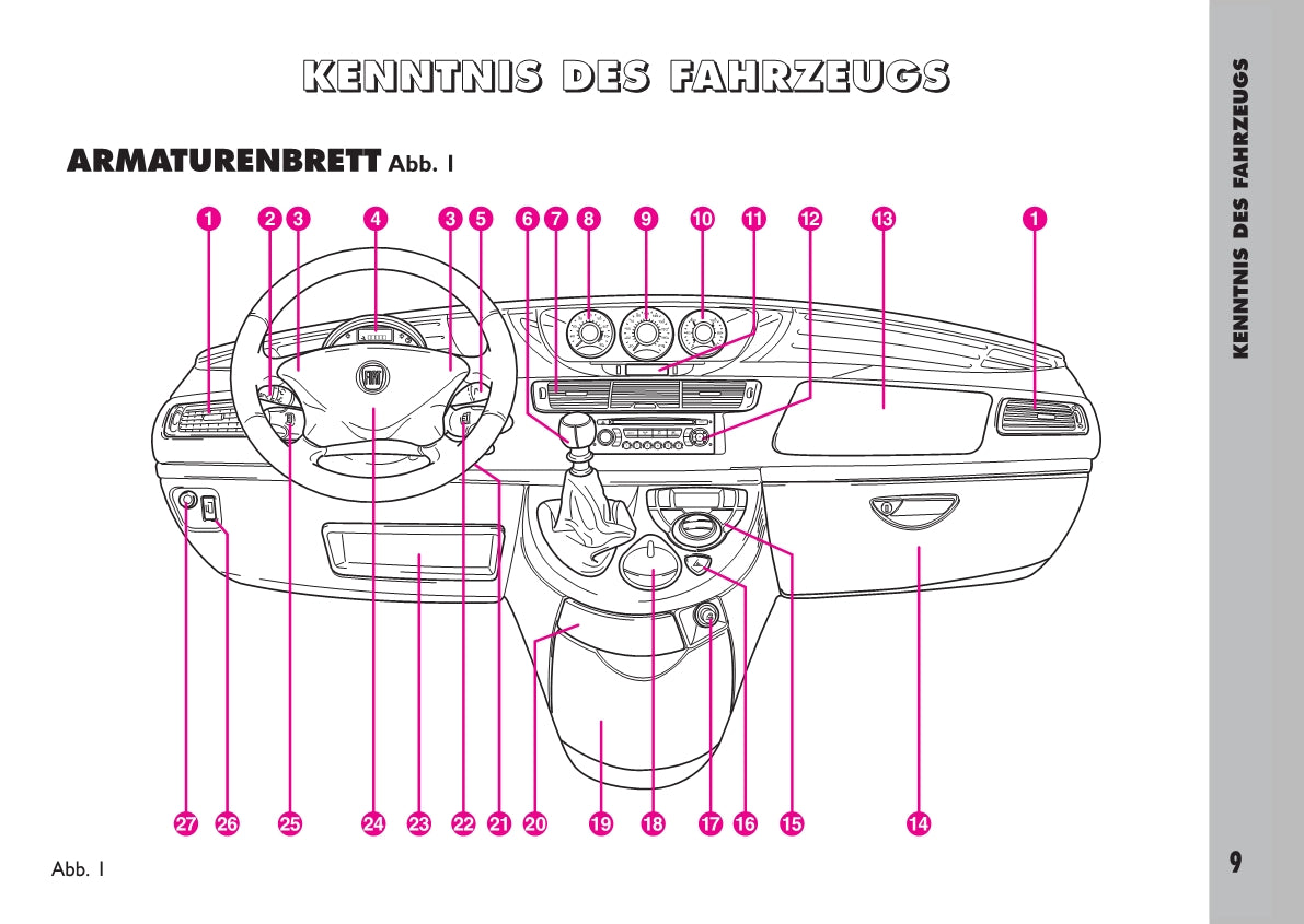 2007-2008 Fiat Ulysse Owner's Manual | German