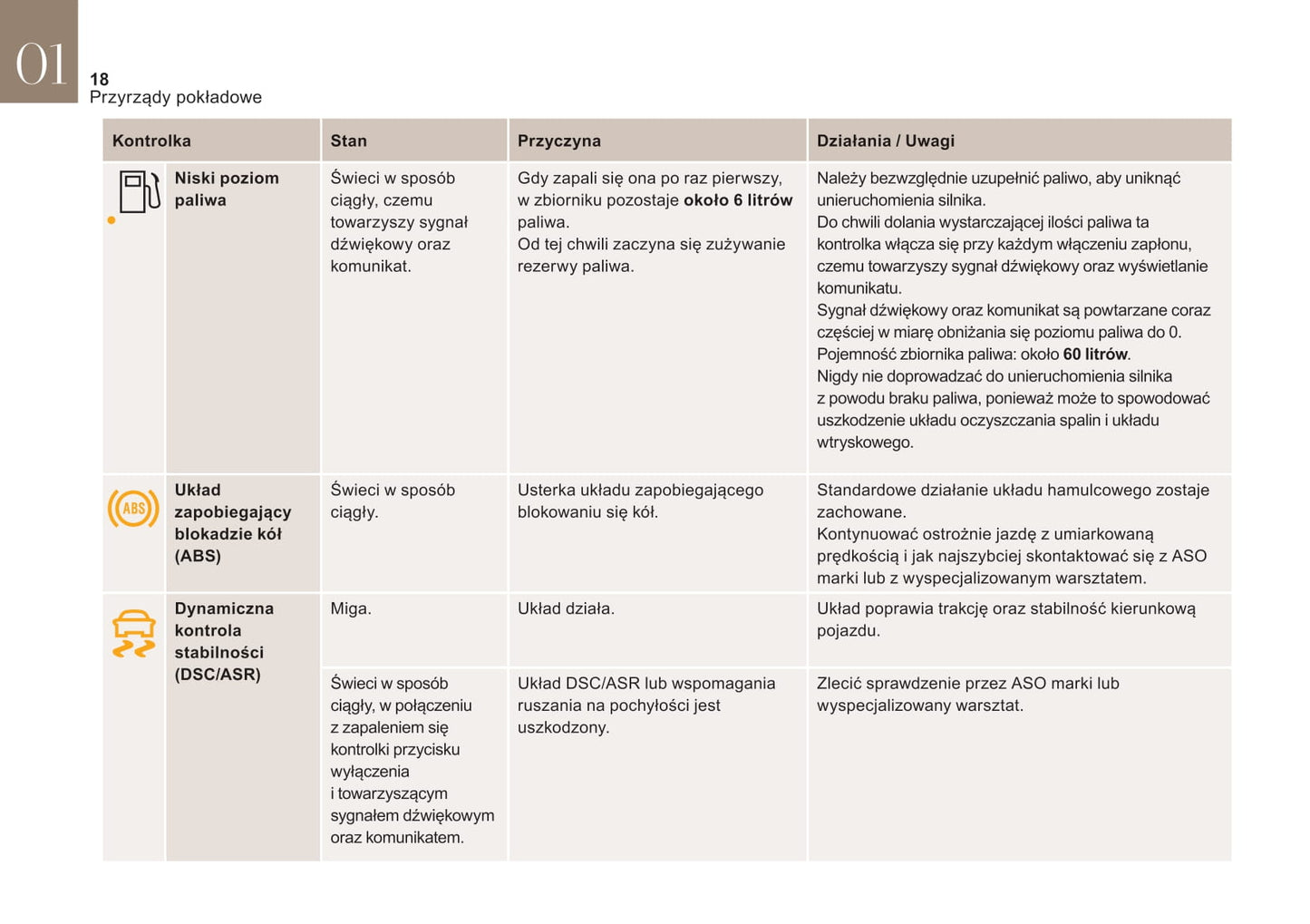 2014-2018 DS DS 4 Manuel du propriétaire | Polonais