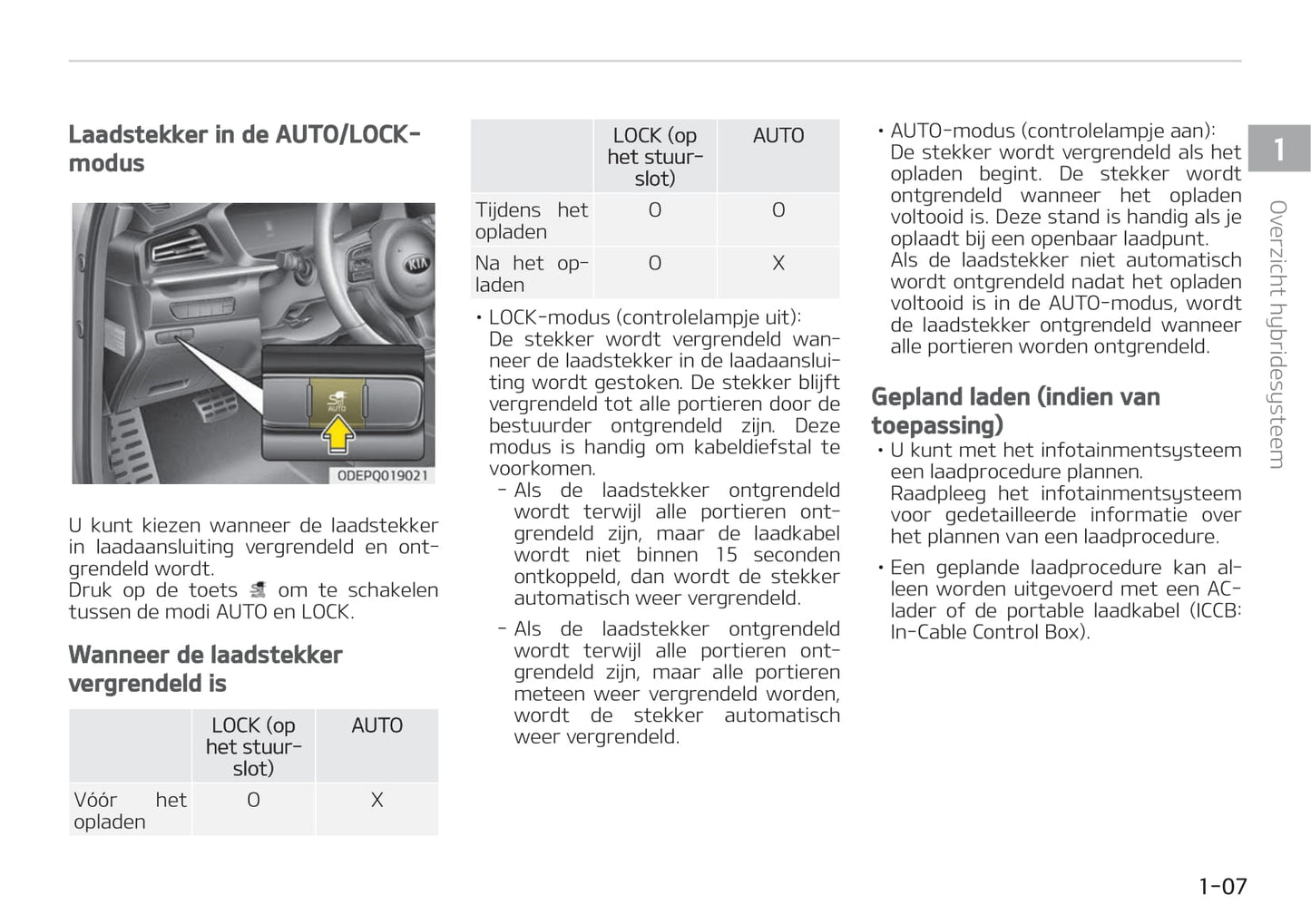 2019-2022 Kia Niro Manuel du propriétaire | Néerlandais
