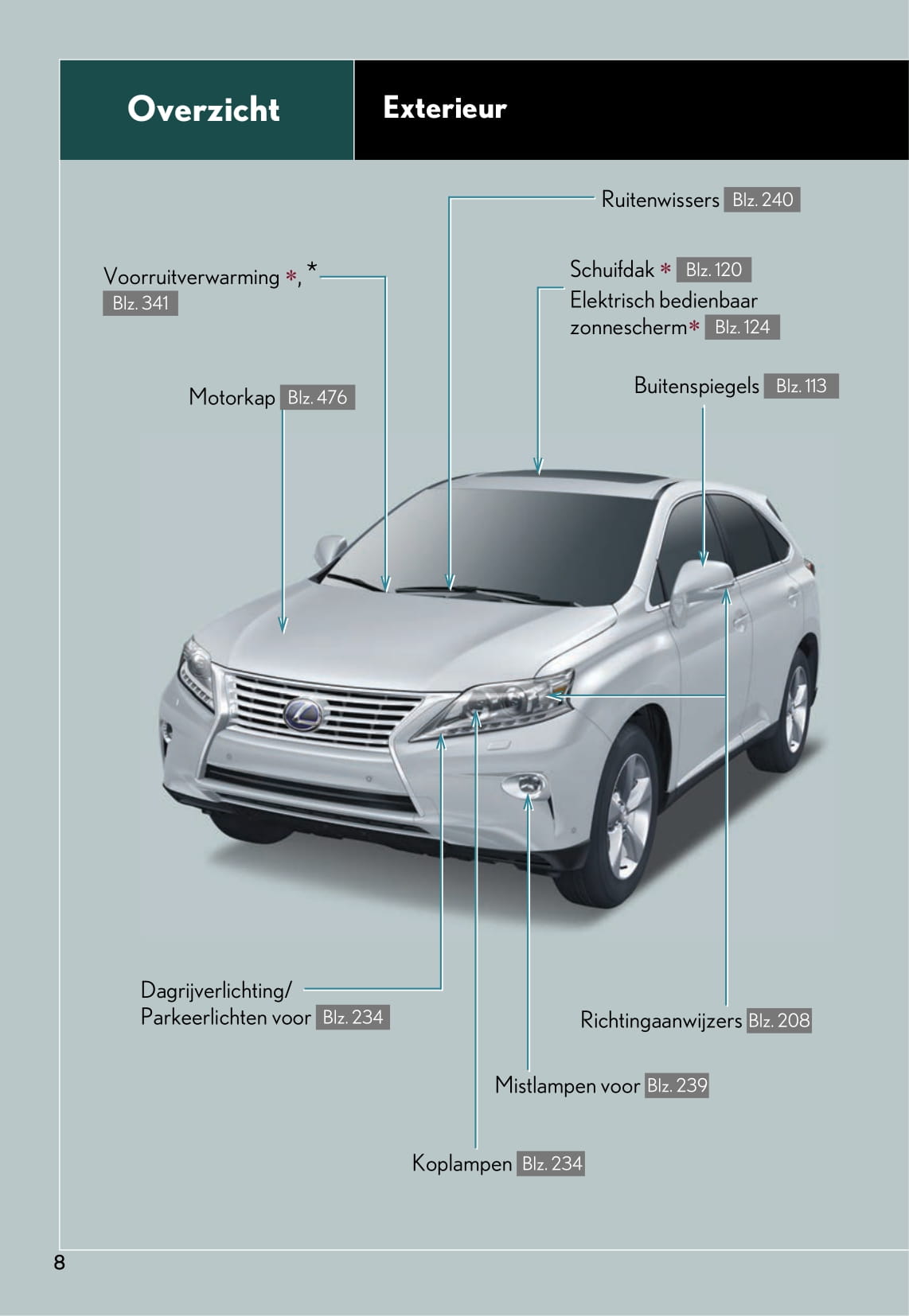 2014-2015 Lexus RX 450h Owner's Manual | Dutch