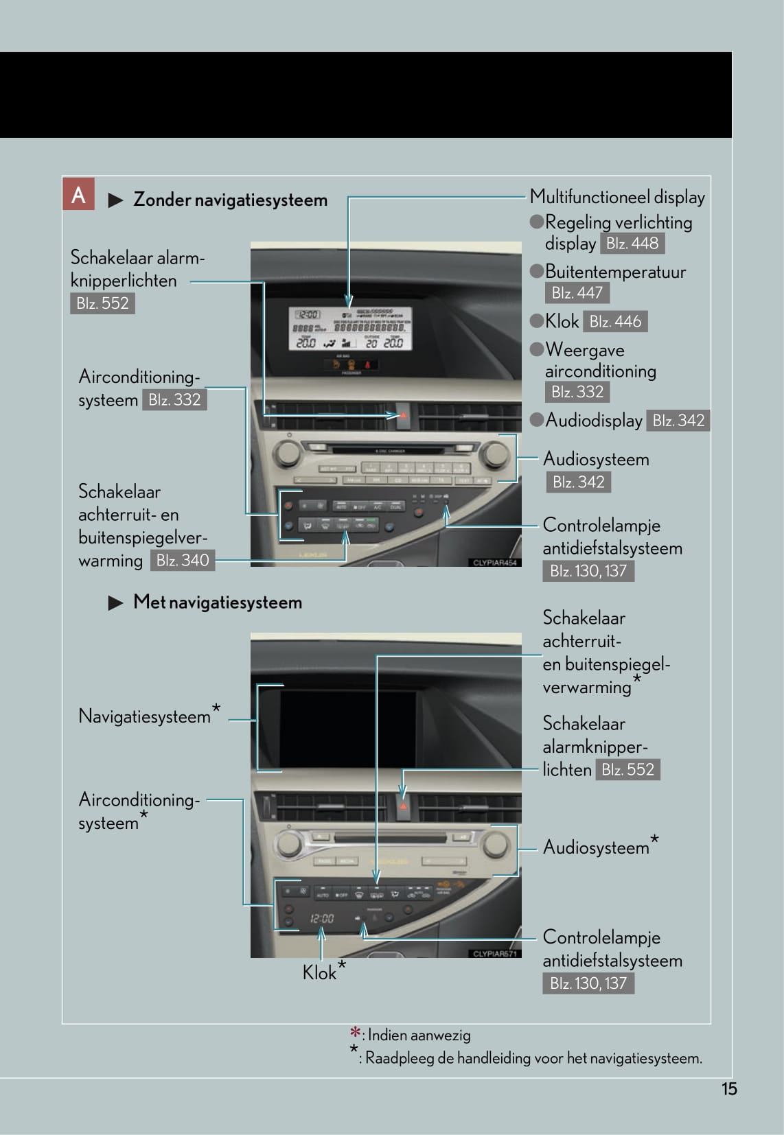 2014-2015 Lexus RX 450h Owner's Manual | Dutch