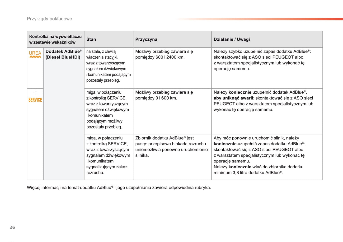 2015-2016 Peugeot 308 Manuel du propriétaire | Polonais
