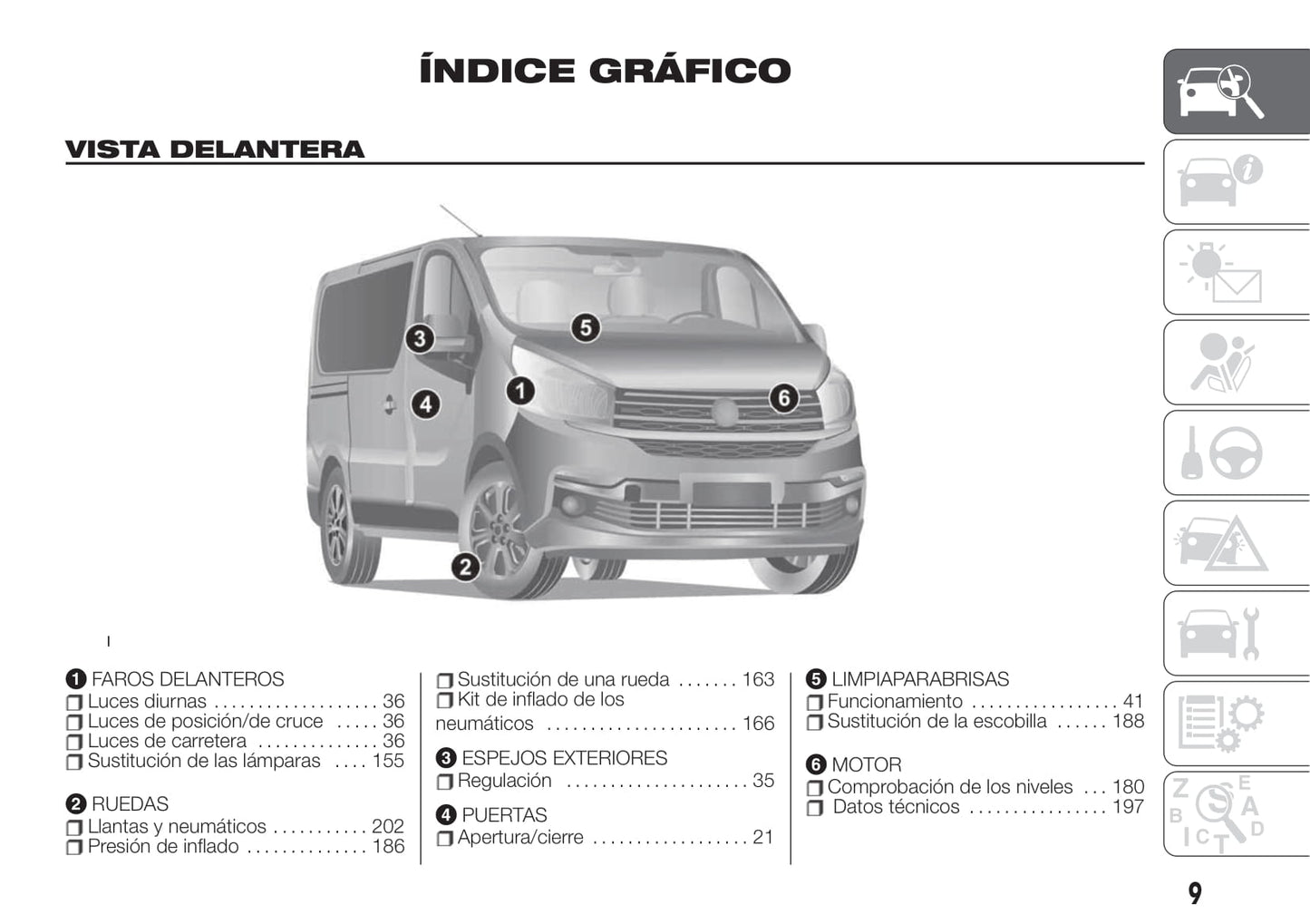 2019-2020 Fiat Talento Owner's Manual | Spanish