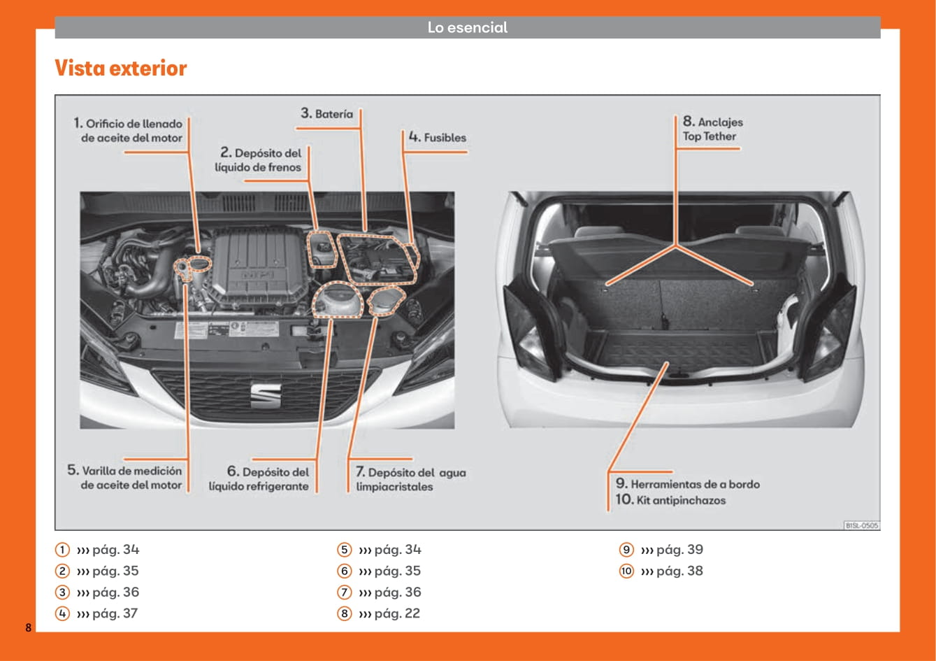 2012-2019 Seat Mii Manuel du propriétaire | Espagnol