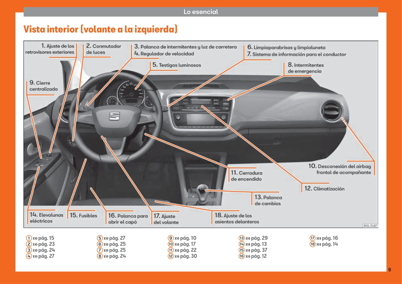 2012-2019 Seat Mii Manuel du propriétaire | Espagnol