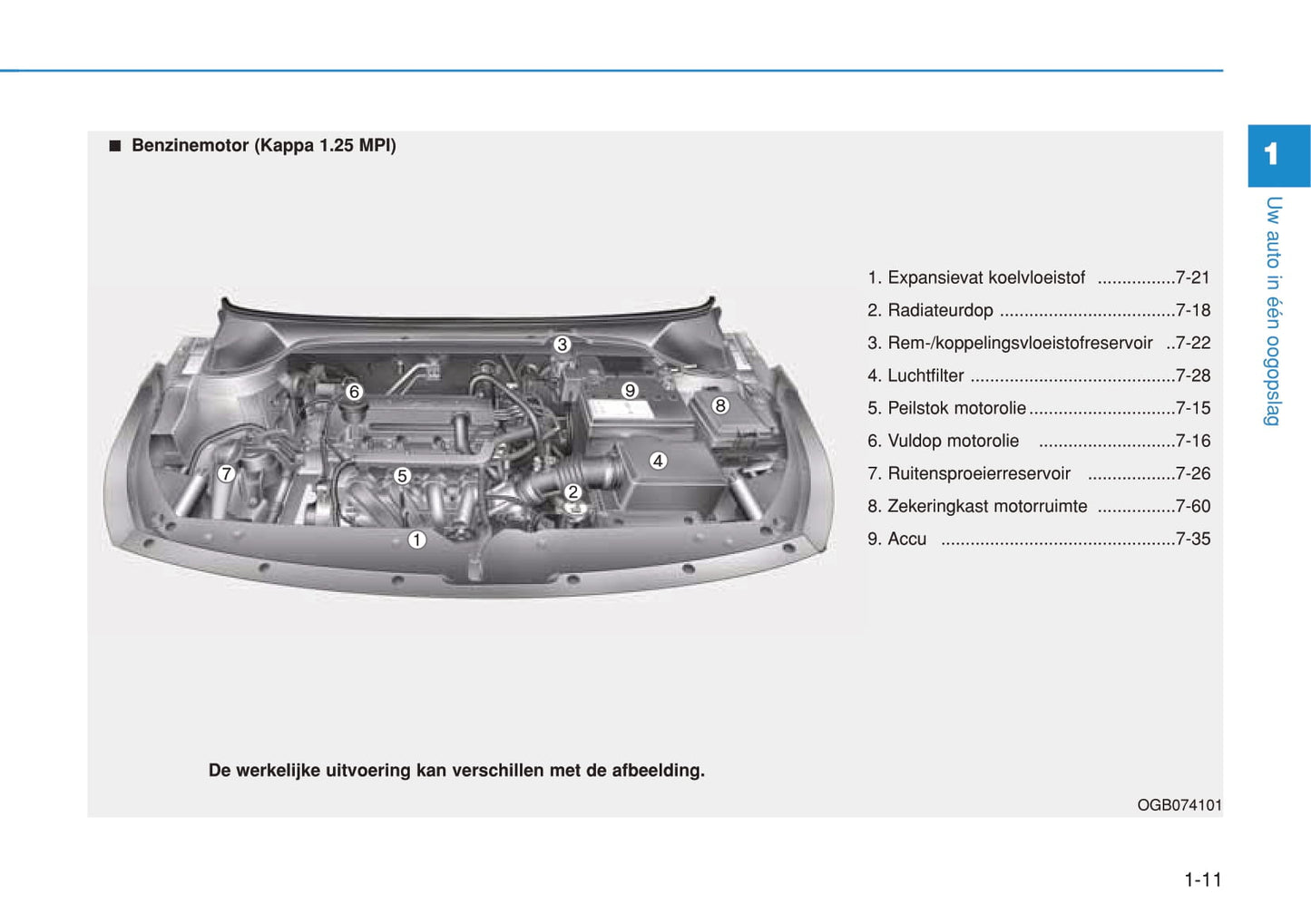 2018-2020 Hyundai i20 Manuel du propriétaire | Néerlandais