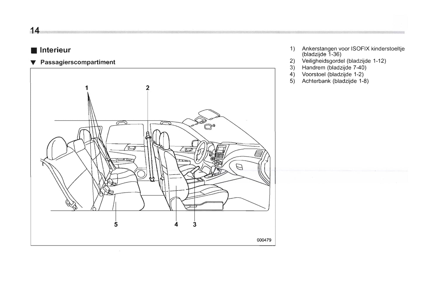 2008-2013 Subaru Forester Manuel du propriétaire | Néerlandais