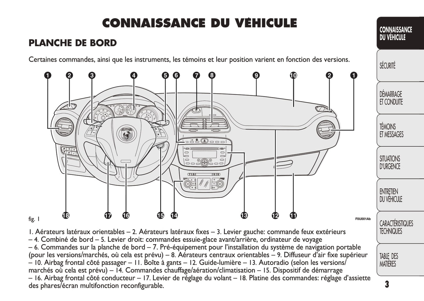 2010-2014 Abarth Punto Evo Owner's Manual | French
