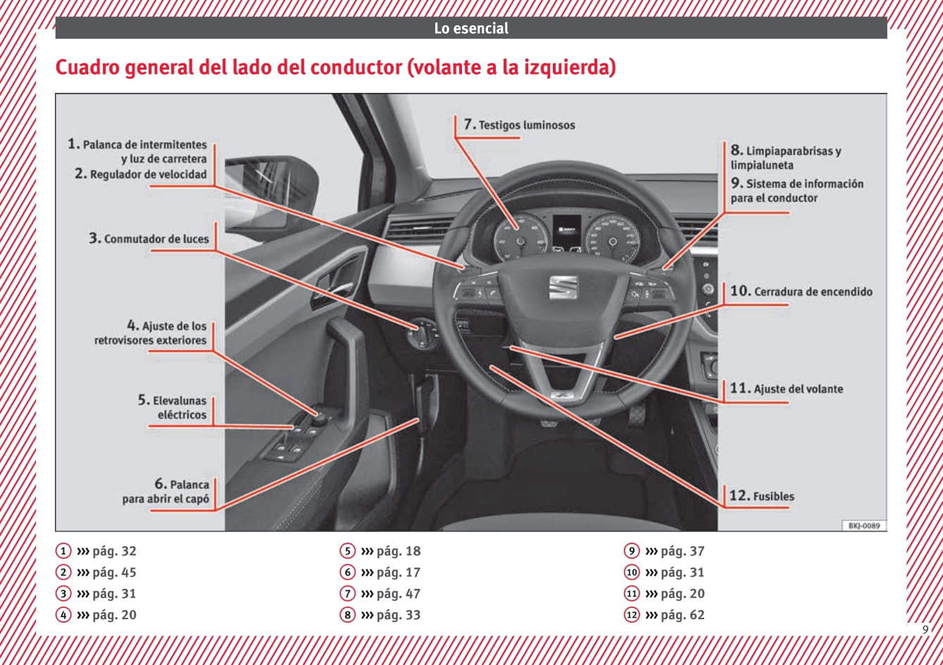 2015-2017 Seat Ibiza Manuel du propriétaire | Espagnol