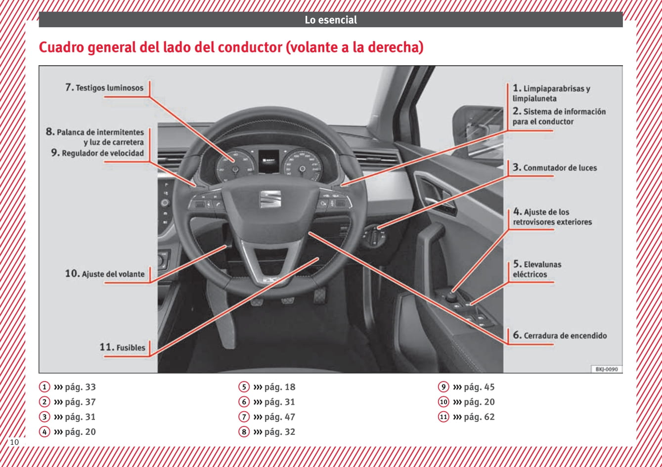 2015-2017 Seat Ibiza Manuel du propriétaire | Espagnol