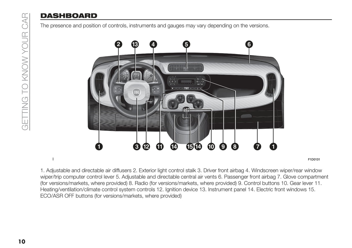 2018-2019 Fiat Panda Owner's Manual | English