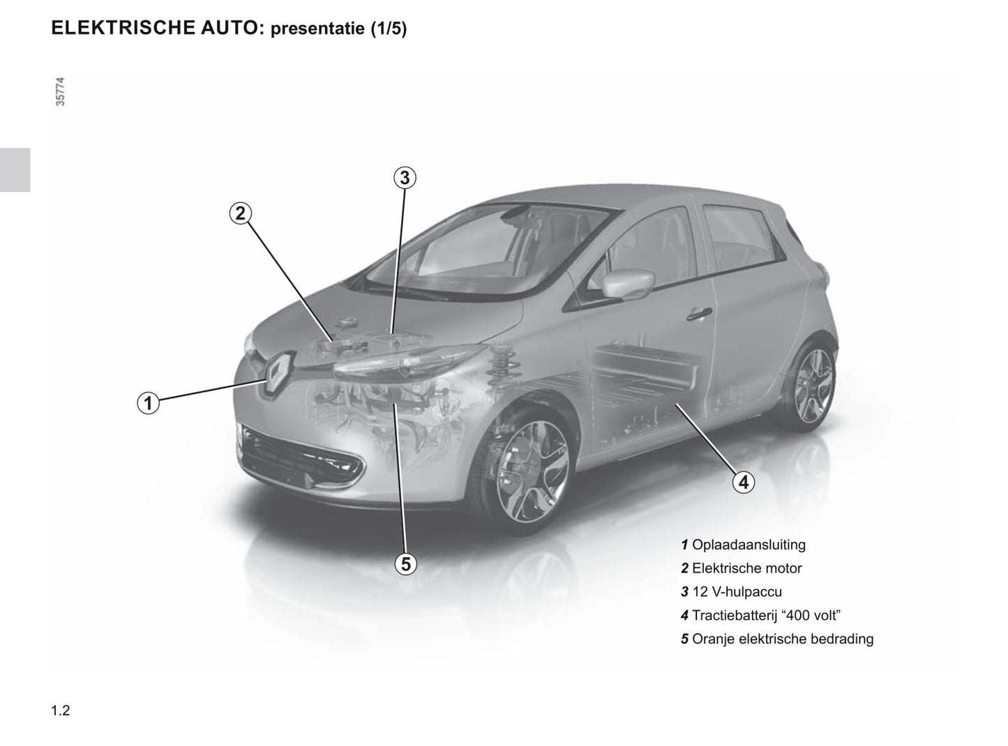 2016-2019 Renault Zoe Manuel du propriétaire | Néerlandais