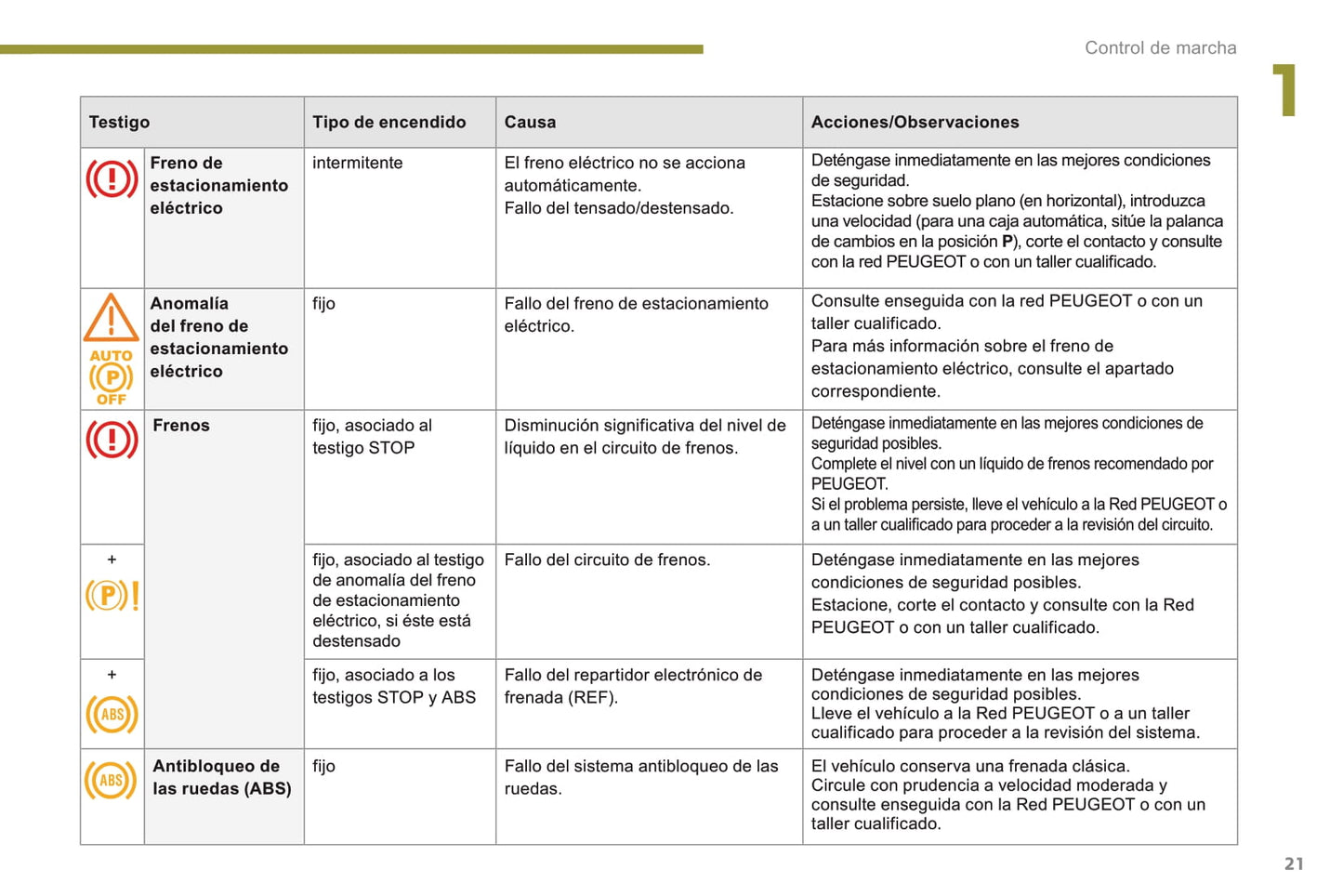 2016 Peugeot 3008 Manuel du propriétaire | Espagnol