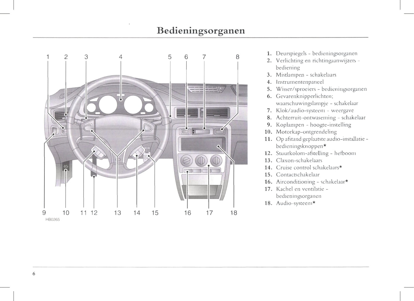 1999-2005 Rover 45 Owner's Manual | Dutch