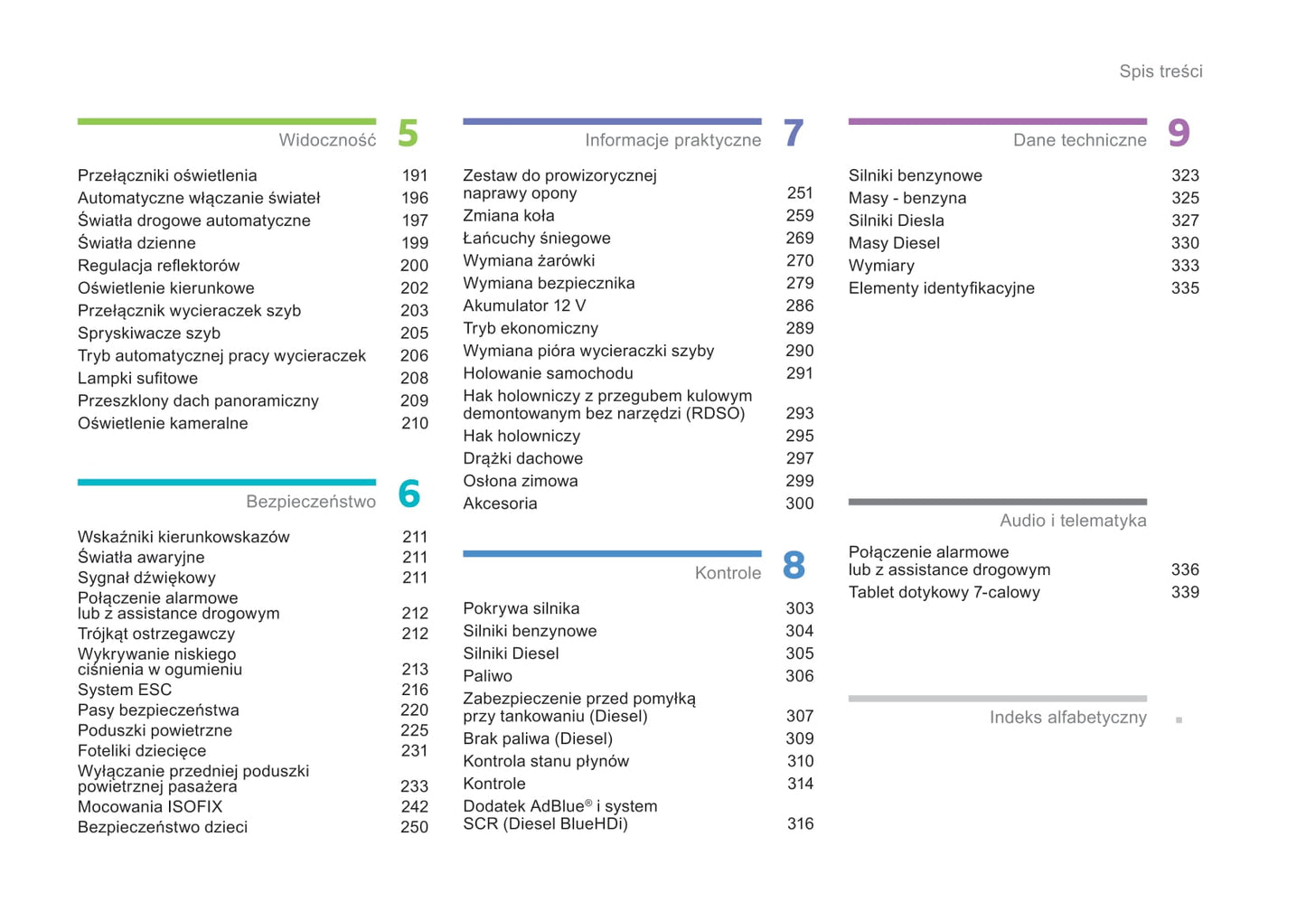 2015-2016 Citroën C4 Picasso/Grand C4 Picasso Owner's Manual | Polish