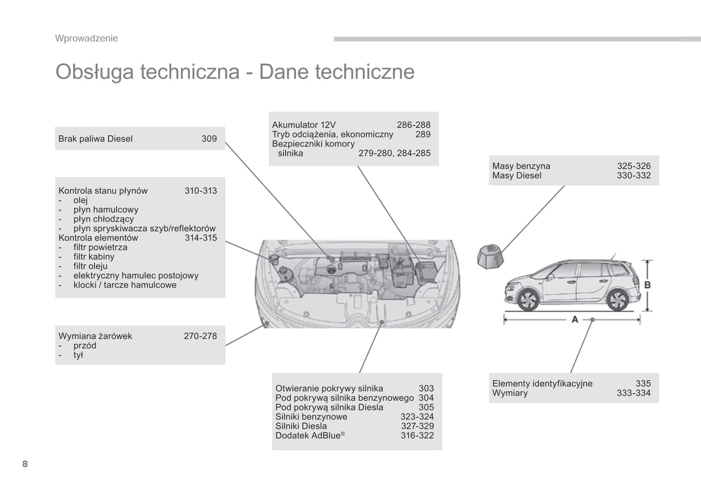 2015-2016 Citroën C4 Picasso/Grand C4 Picasso Owner's Manual | Polish