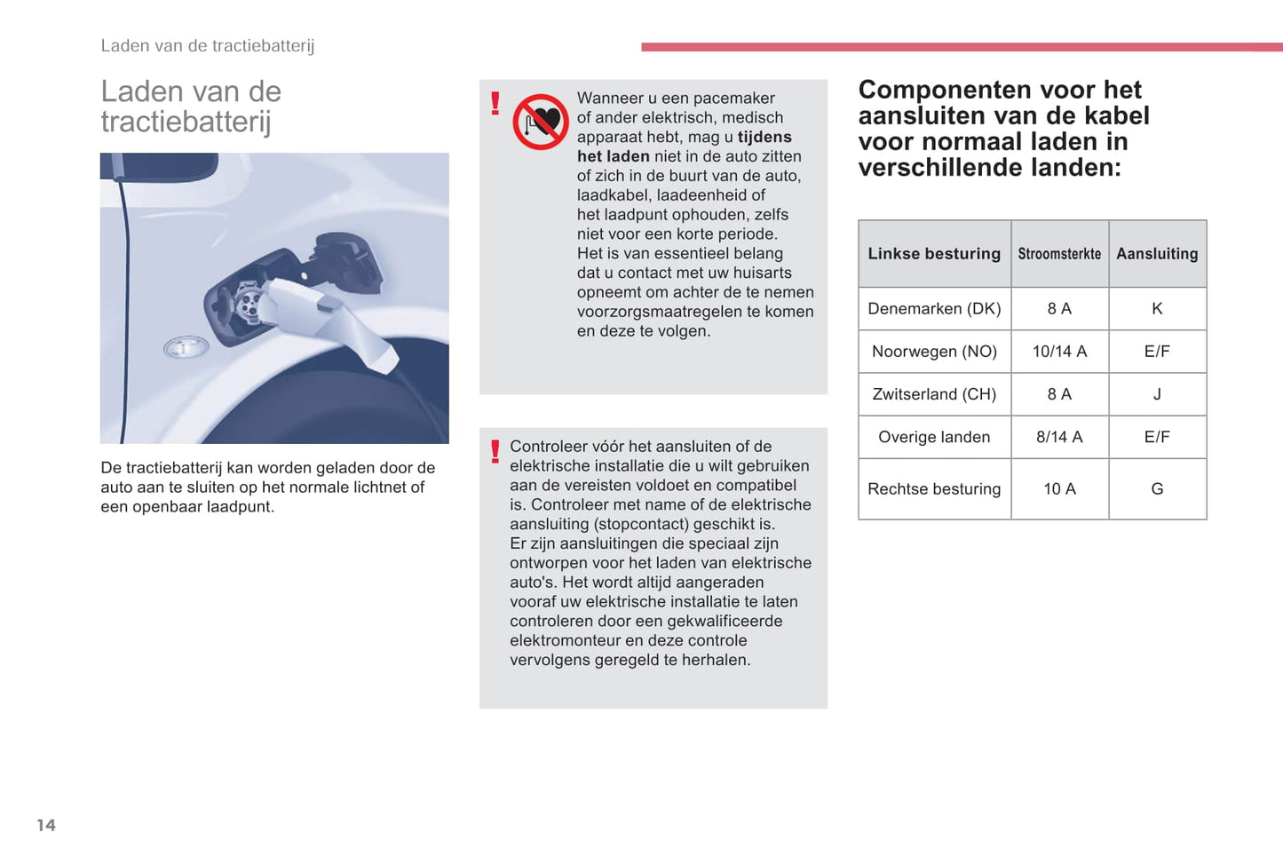 2015-2020 Citroën Berlingo Manuel du propriétaire | Néerlandais