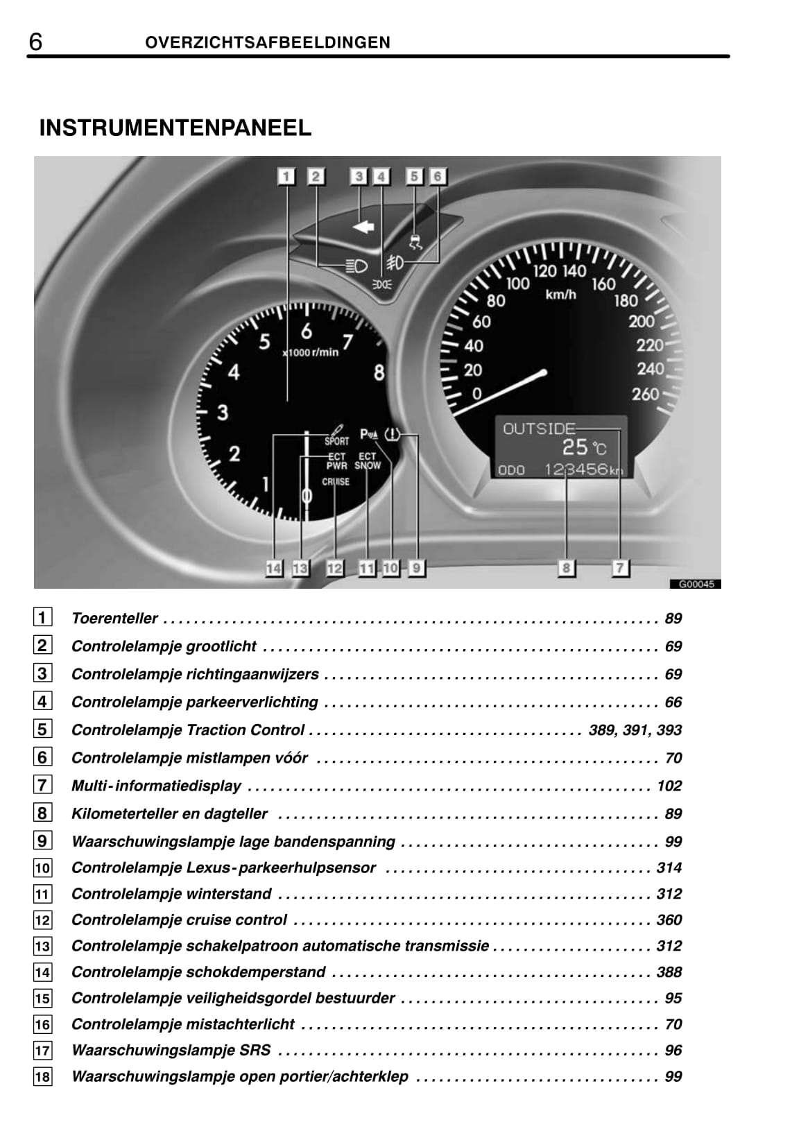 2006-2007 Lexus GS 300/GS 430 Owner's Manual | Dutch