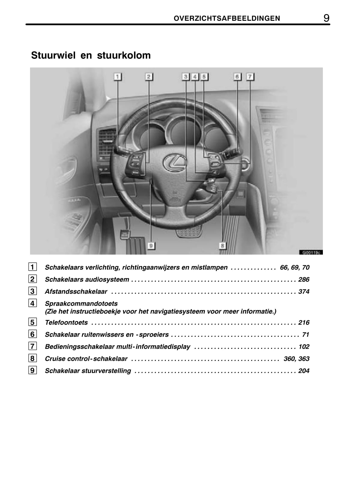 2006-2007 Lexus GS 300/GS 430 Owner's Manual | Dutch