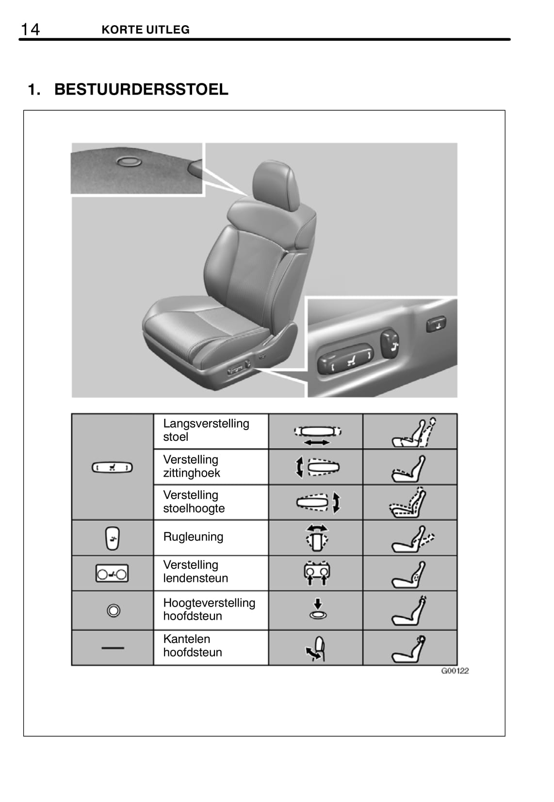 2006-2007 Lexus GS 300/GS 430 Owner's Manual | Dutch