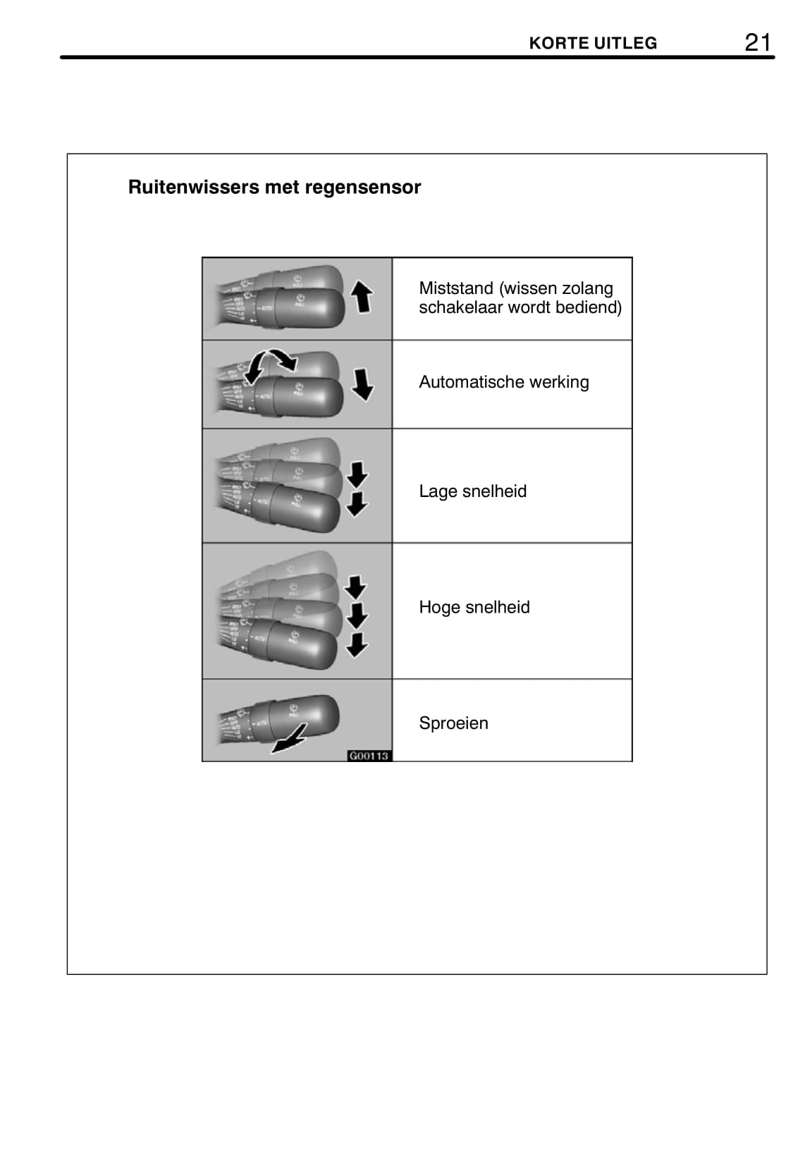 2006-2007 Lexus GS 300/GS 430 Owner's Manual | Dutch