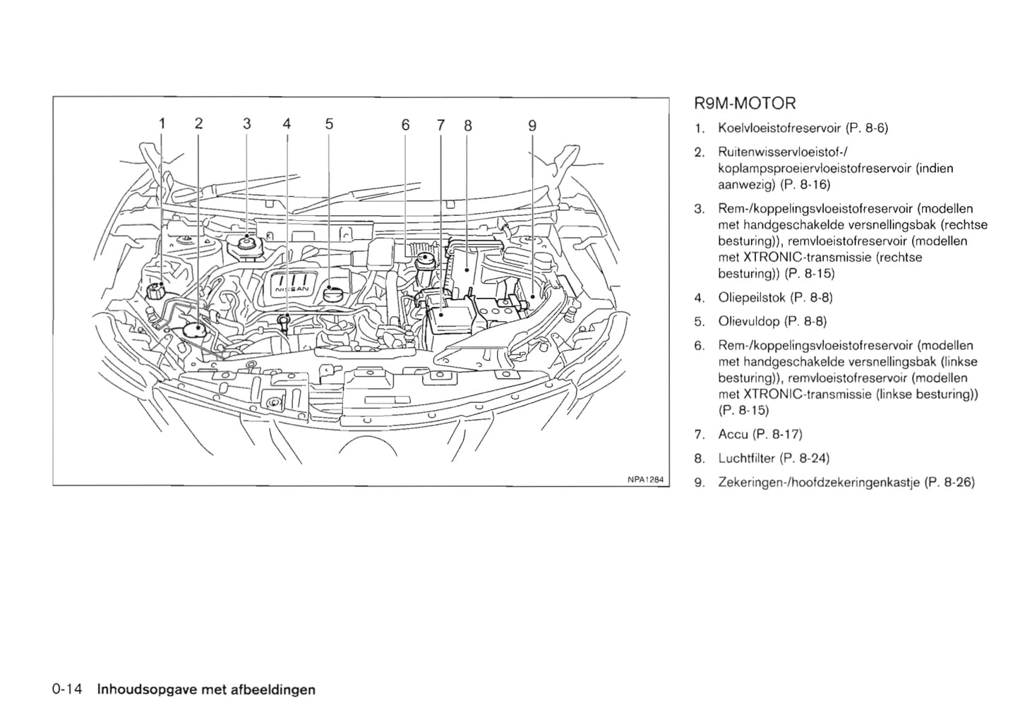2014-2017 Nissan Qashqai Manuel du propriétaire | Néerlandais