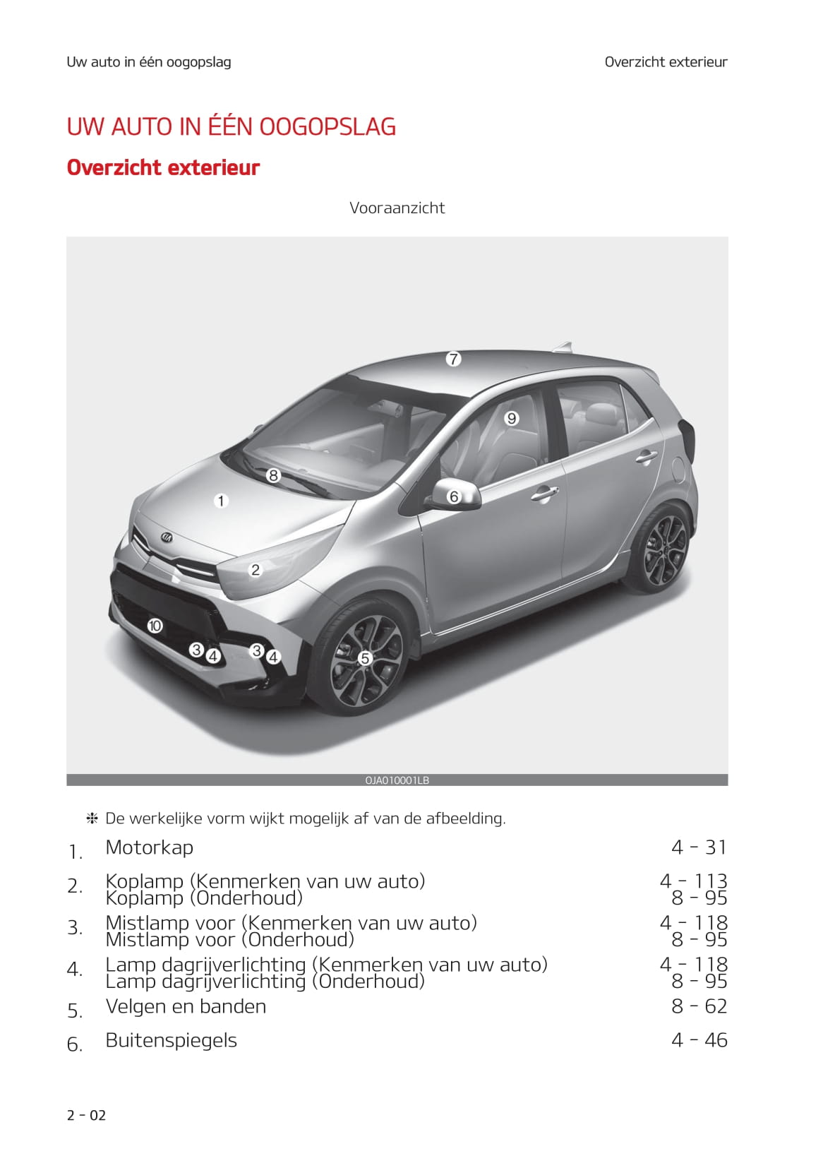 2020-2023 Kia Picanto Manuel du propriétaire | Néerlandais