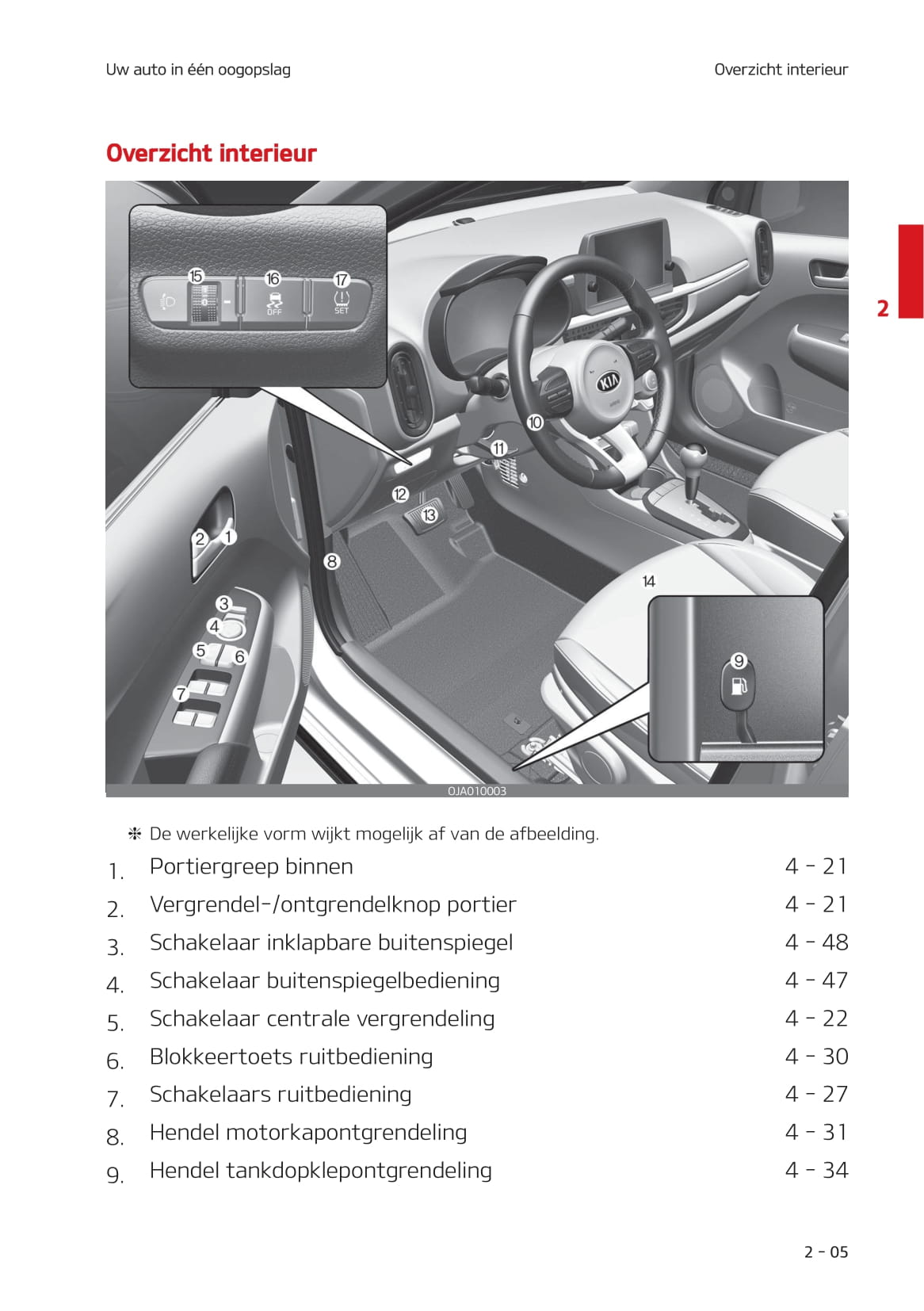 2020-2023 Kia Picanto Manuel du propriétaire | Néerlandais