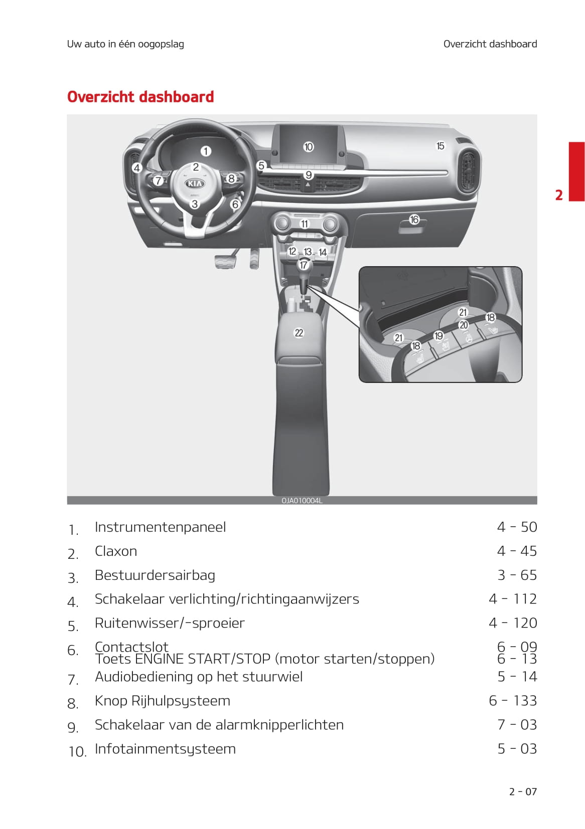 2020-2023 Kia Picanto Manuel du propriétaire | Néerlandais