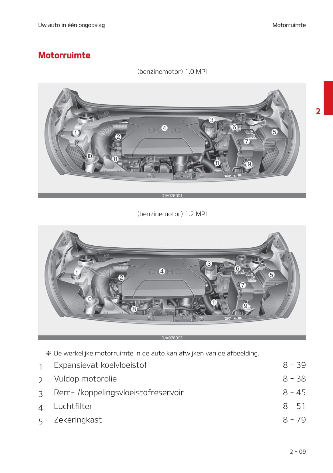 2020-2023 Kia Picanto Manuel du propriétaire | Néerlandais
