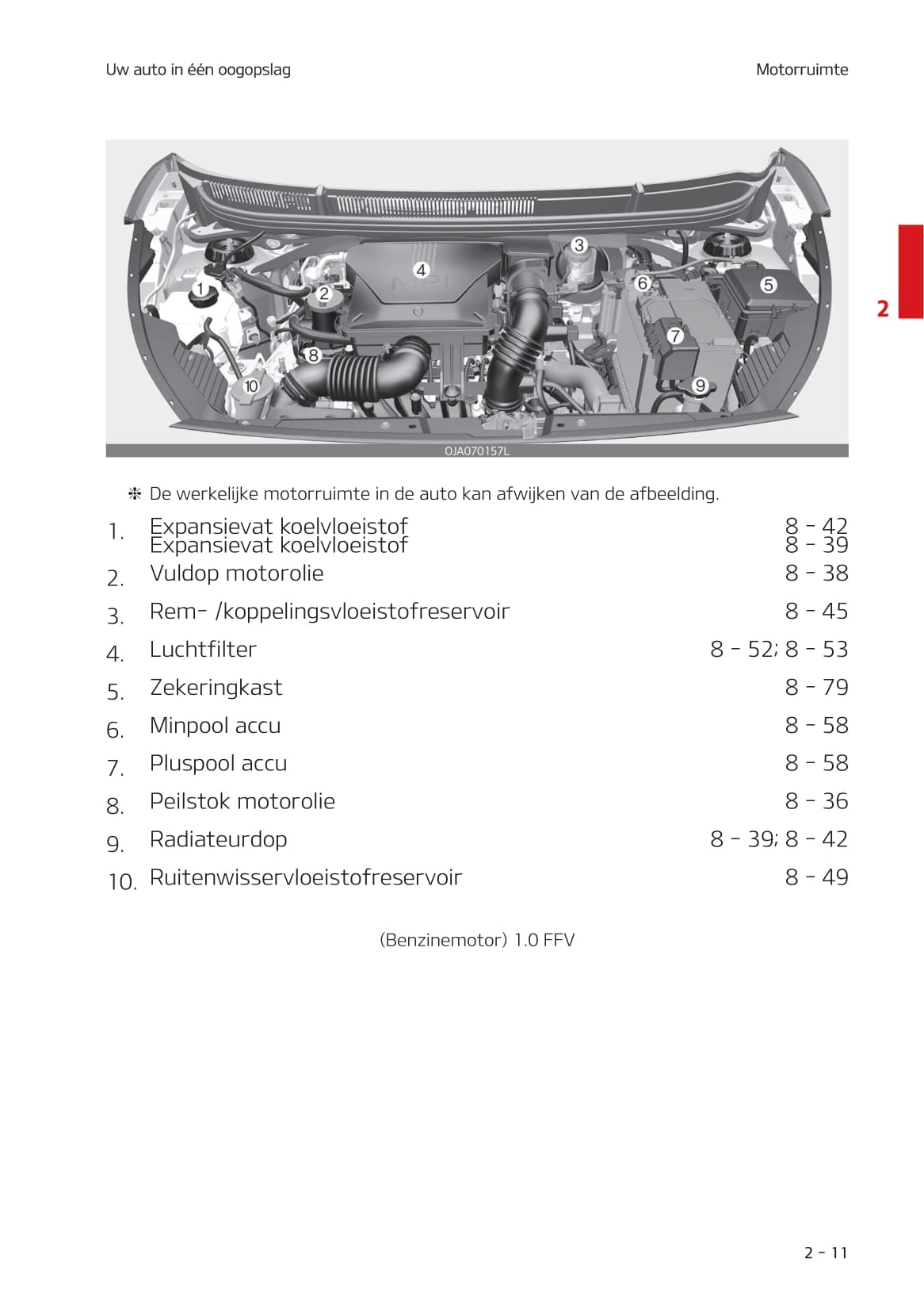 2020-2023 Kia Picanto Manuel du propriétaire | Néerlandais