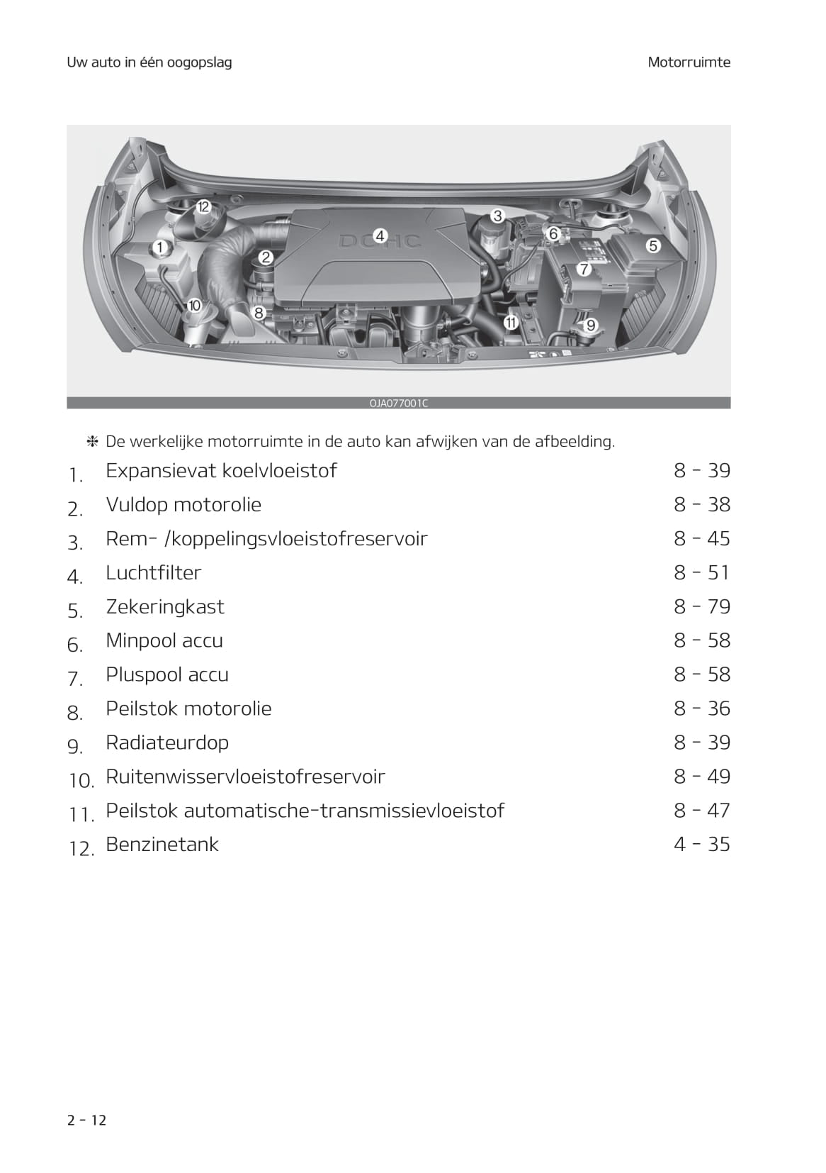 2020-2023 Kia Picanto Manuel du propriétaire | Néerlandais