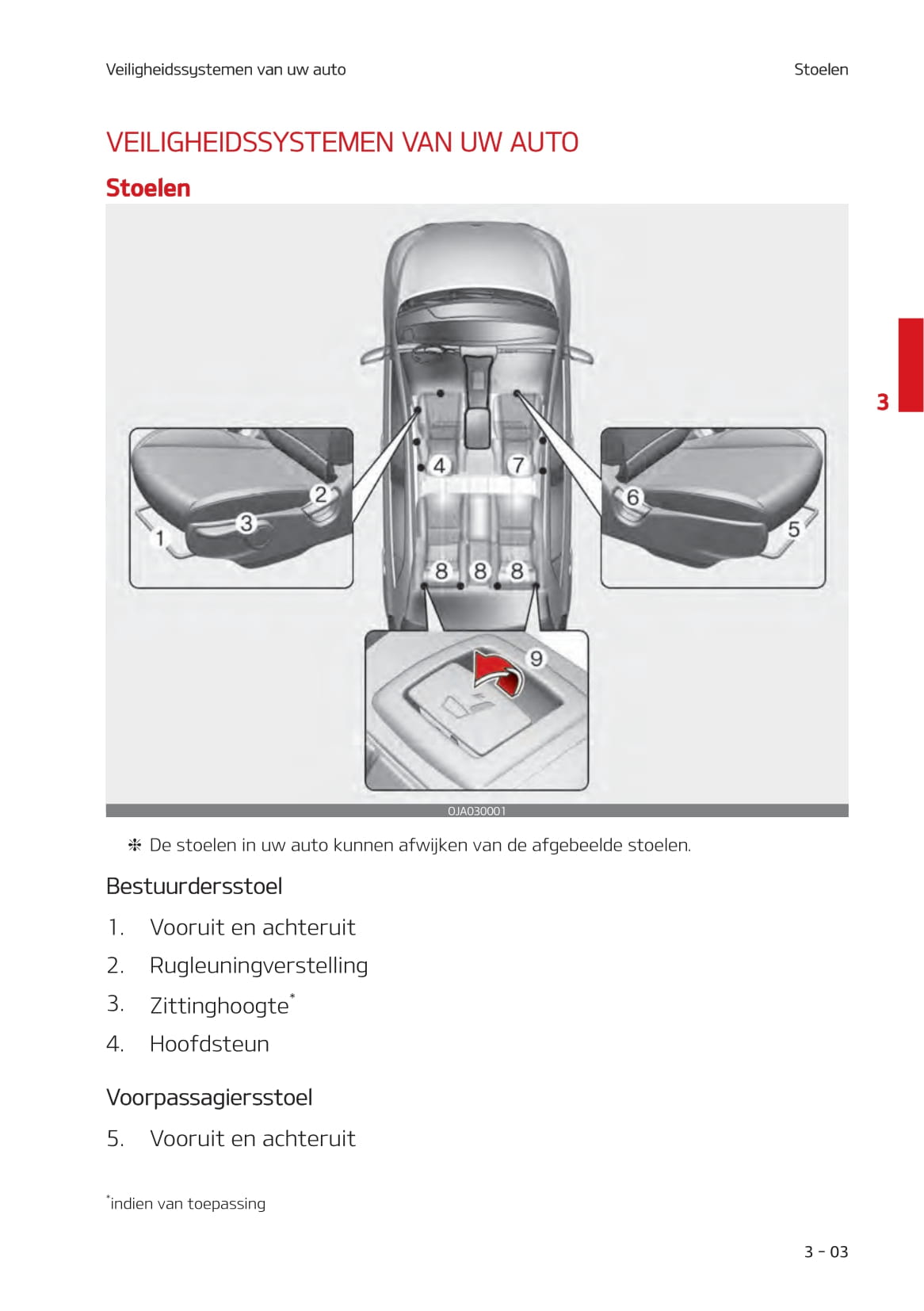 2020-2023 Kia Picanto Manuel du propriétaire | Néerlandais