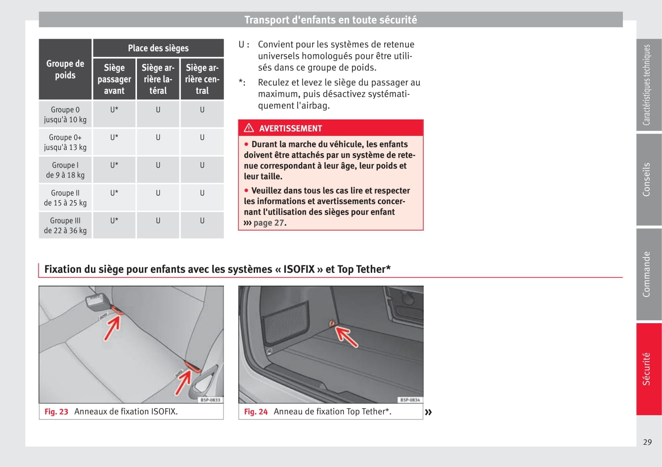 2009-2015 Seat Altea XL Manuel du propriétaire | Français