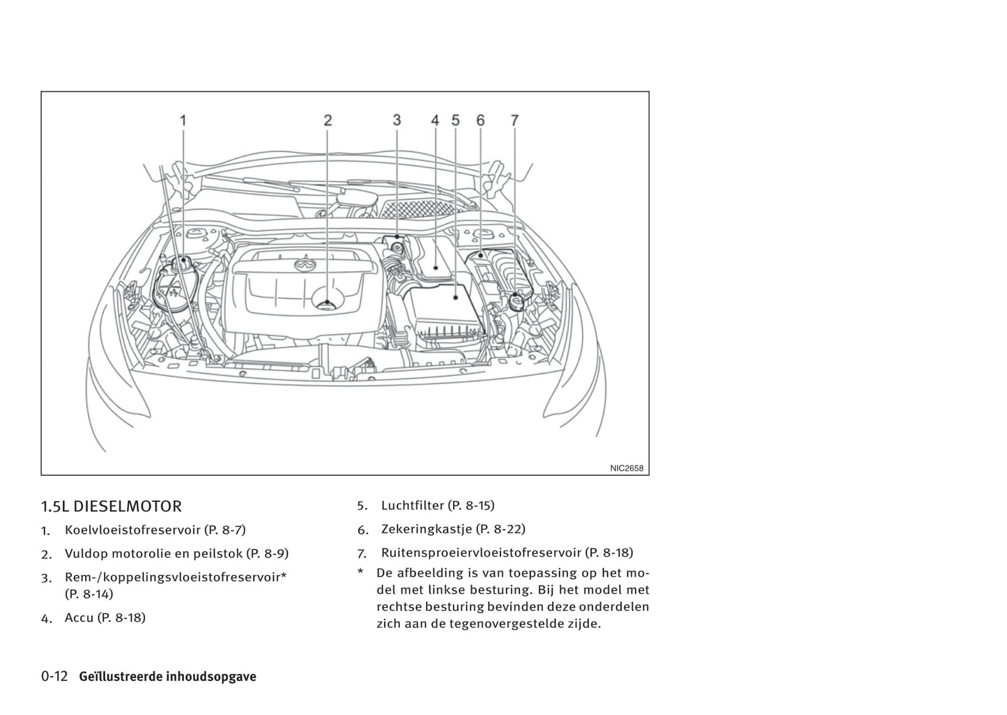 2015-2018 Infiniti Q30/QX30 Manuel du propriétaire | Néerlandais