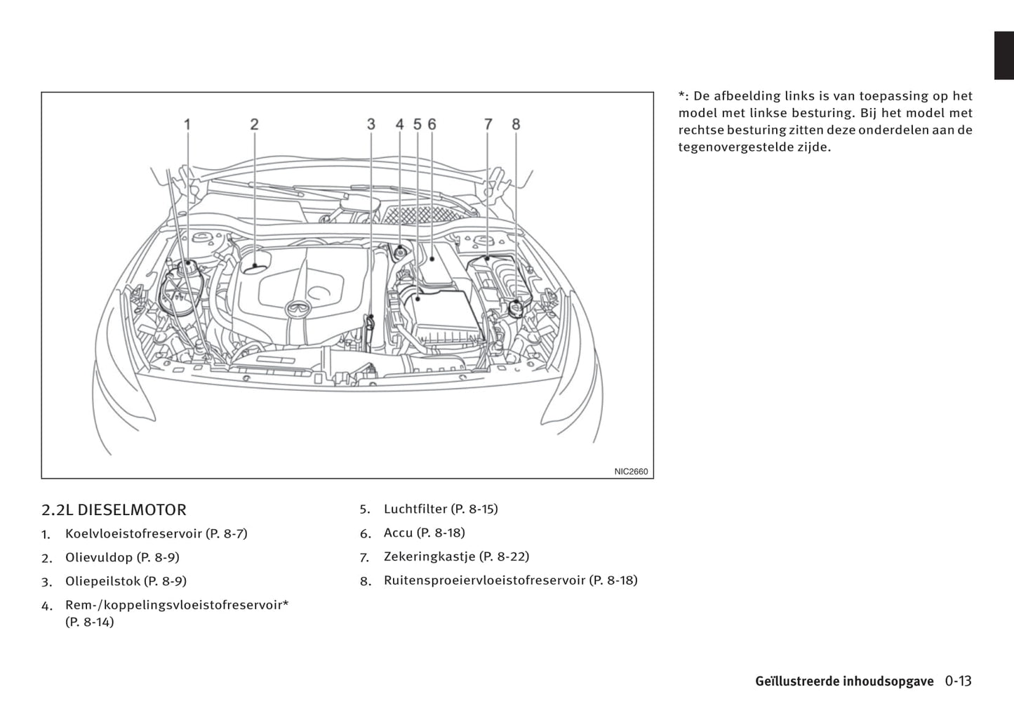 2015-2018 Infiniti Q30/QX30 Manuel du propriétaire | Néerlandais