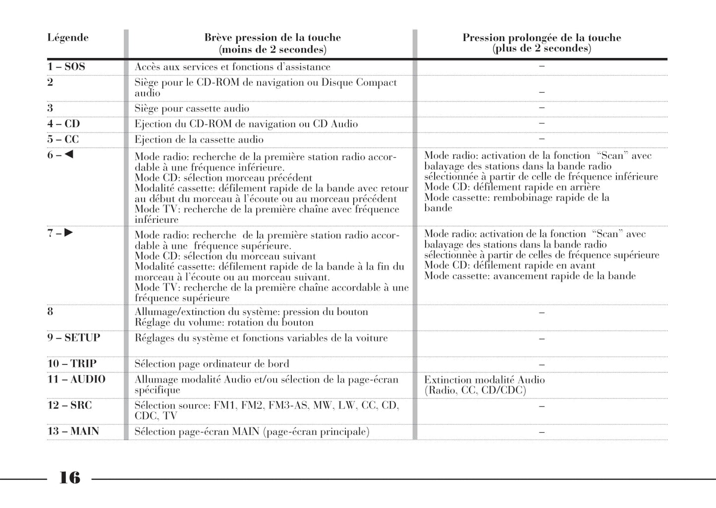 2002-2008 Lancia Thesis Manuel du propriétaire | Français