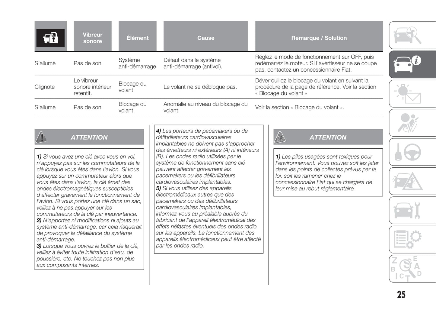 2017-2018 Fiat Fullback Owner's Manual | French