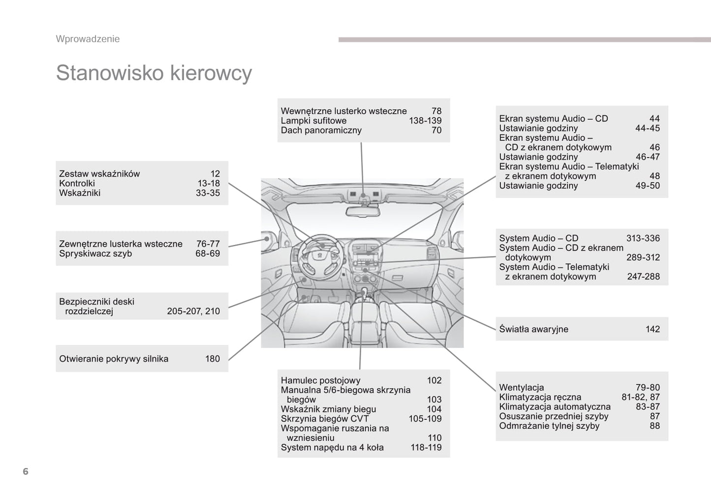 2016-2017 Peugeot 4008 Manuel du propriétaire | Polonais