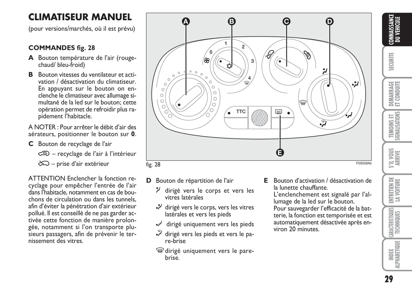 2008-2016 Abarth 500 Owner's Manual | French
