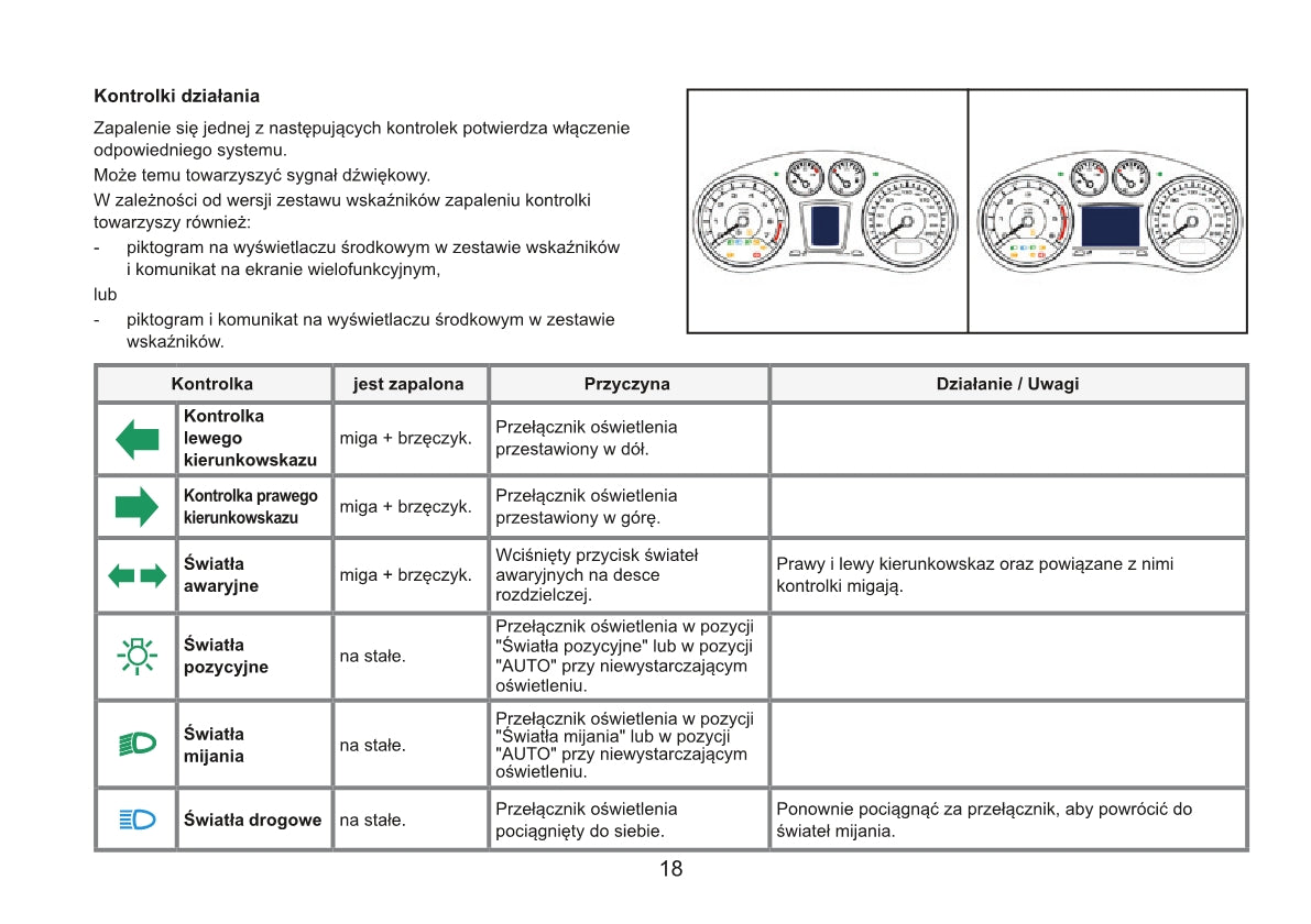 2015 Peugeot RCZ Manuel du propriétaire | Polonais
