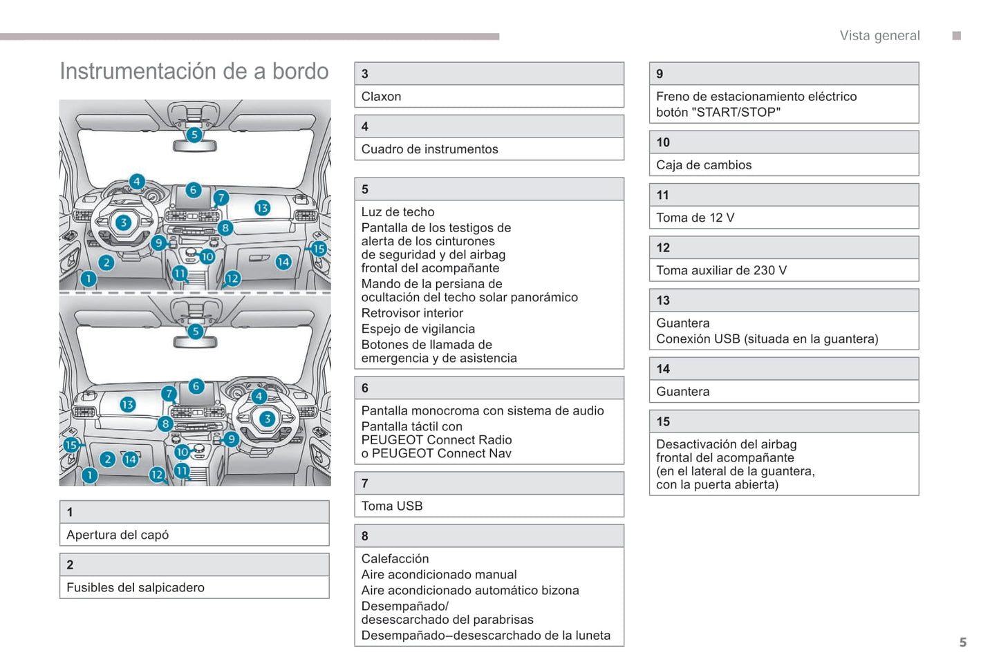 2018-2019 Peugeot Rifter/Partner Manuel du propriétaire | Espagnol