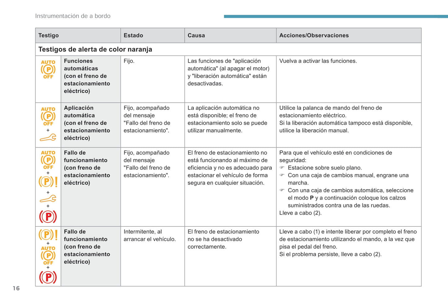 2018-2019 Peugeot Rifter/Partner Manuel du propriétaire | Espagnol