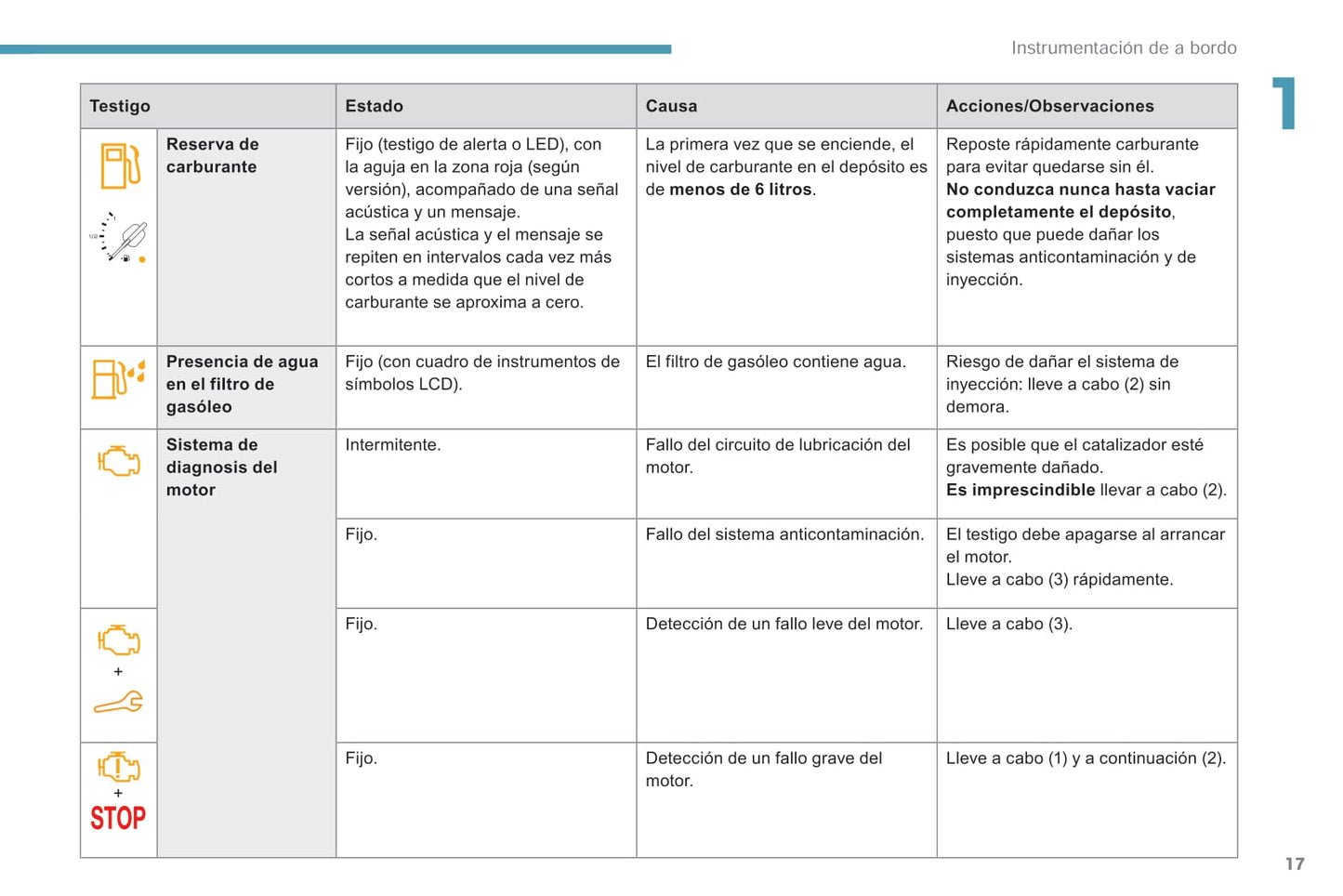 2018-2019 Peugeot Rifter/Partner Manuel du propriétaire | Espagnol